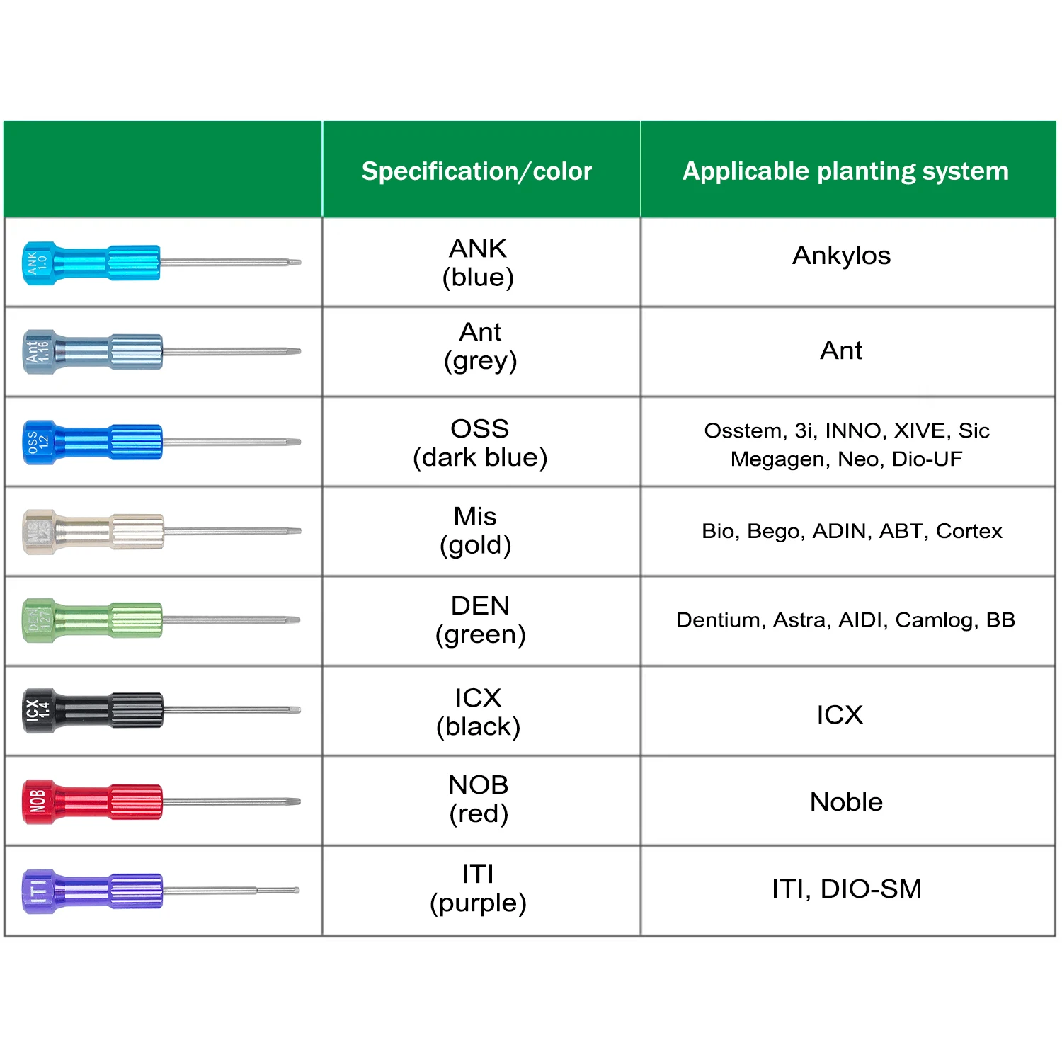 JOLANT Dental Implant Screw Dr - đánh giá và giá Micro Screwdriver Kit