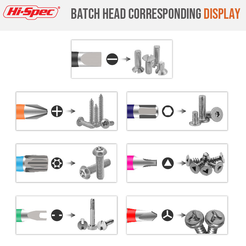 Hi-Spec 72-T Mini Ratchet Sock - đánh giá và giá Micro Screwdriver Kit